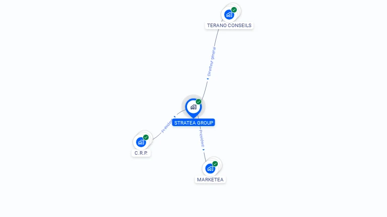 Cartographie gratuite de STRATEA GROUP