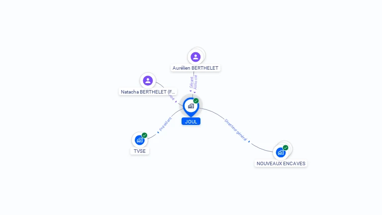 Cartographie gratuite de JOUL