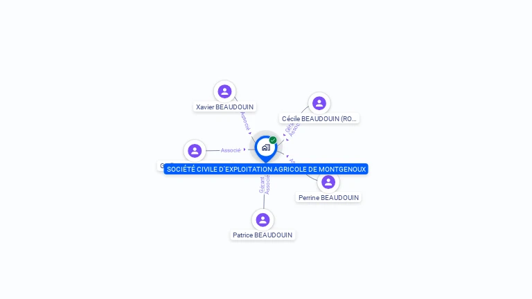 Cartographie gratuite de SOCIETE CIVILE D'EXPLOITATION AGRICOLE DE MONTGENOUX