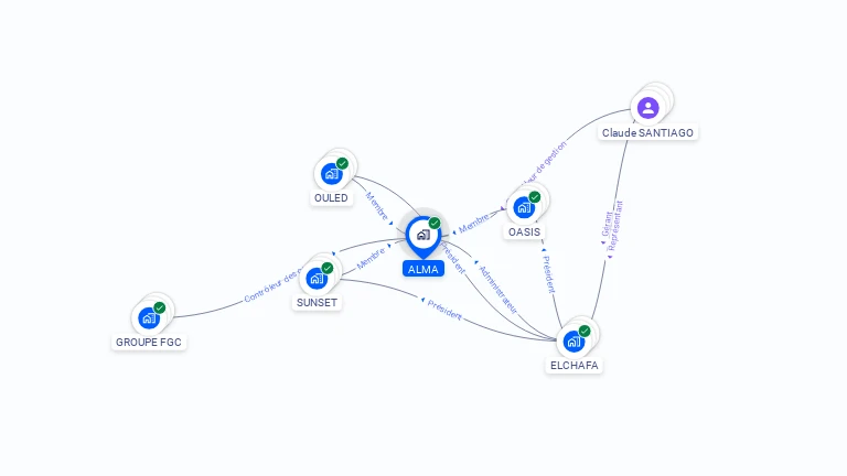 Cartographie gratuite d'ALMA