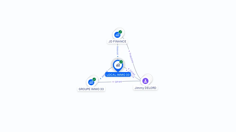 Cartographie gratuite de LOCAL IMMO 33