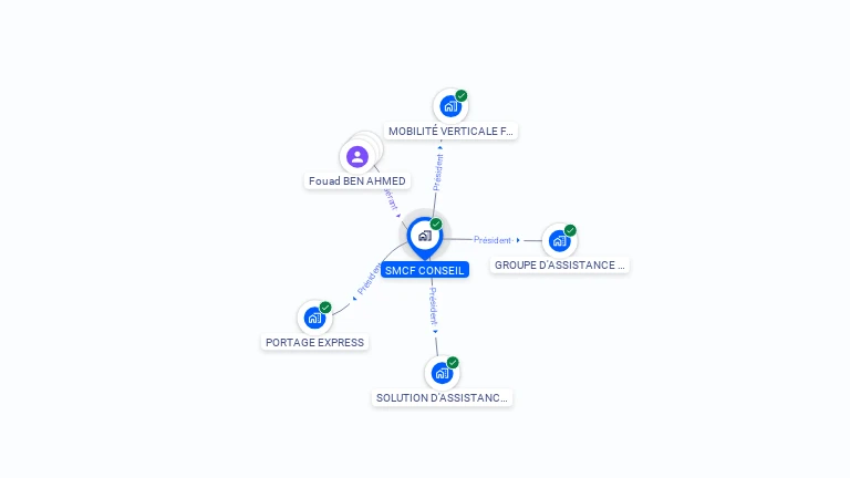 Cartographie gratuite de SMCF CONSEIL