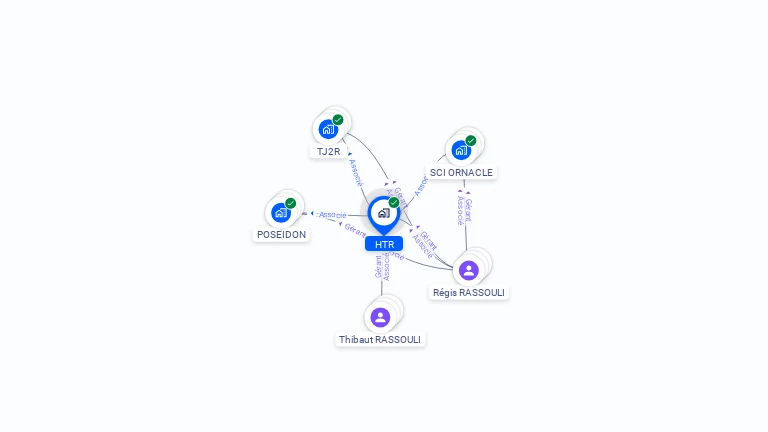 Cartographie gratuite de HTR