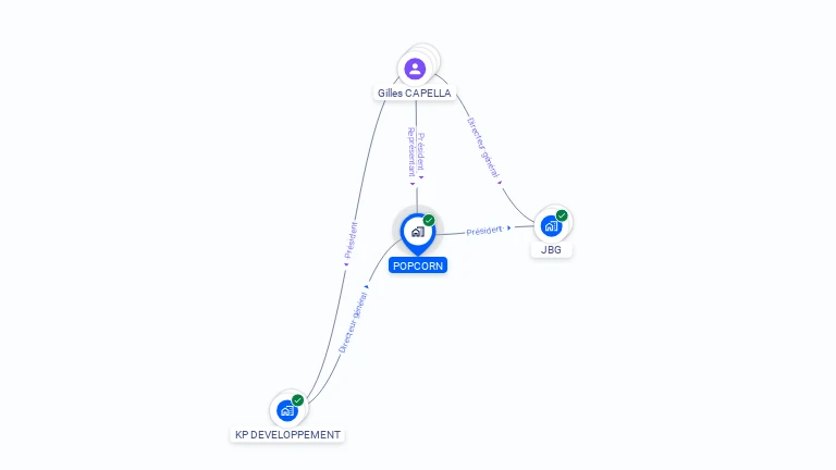 Cartographie gratuite de POPCORN
