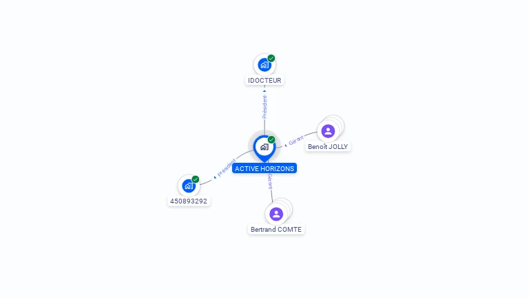 Cartographie gratuite d'ACTIVE HORIZONS
