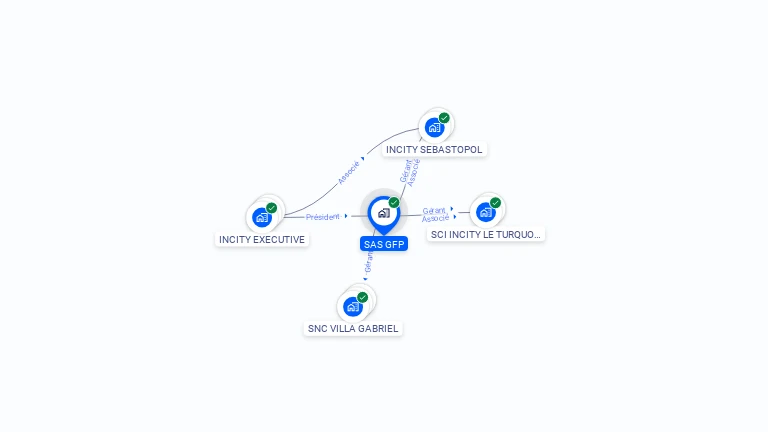 Cartographie gratuite de GFP