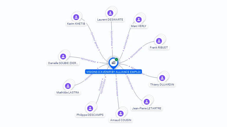 Cartographie gratuite de VISIONS D'AVENIR BY ALLIANCE EMPLOI