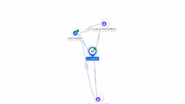 Cartographie gratuite de CL GROUP