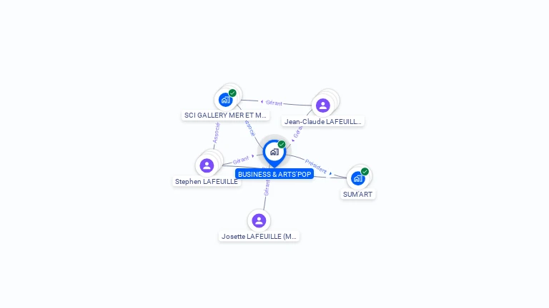 Cartographie gratuite de BUSINESS & ARTS'POP