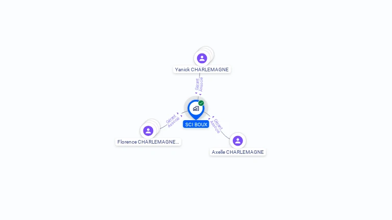 Cartographie gratuite de SCI BOUX
