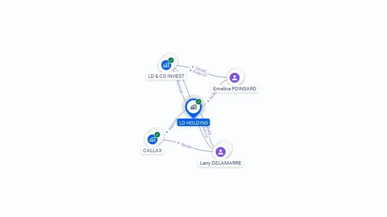 Cartographie gratuite de LD HOLDING
