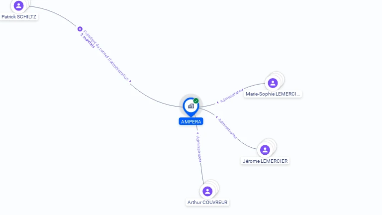 Cartographie gratuite d'AMPERA