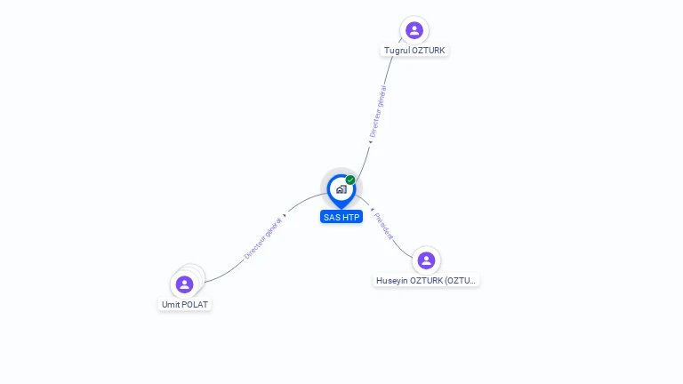 Cartographie gratuite de SAS HTP