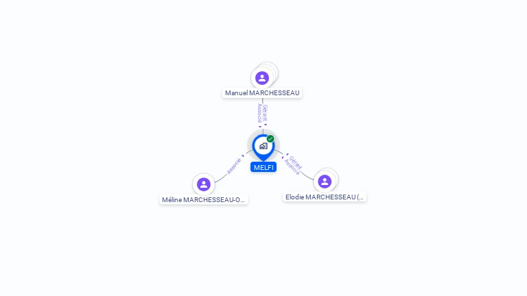 Cartographie gratuite de MELFI