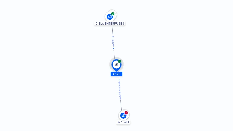 Cartographie gratuite d'AG2L
