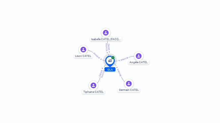 Cartographie gratuite de GLA