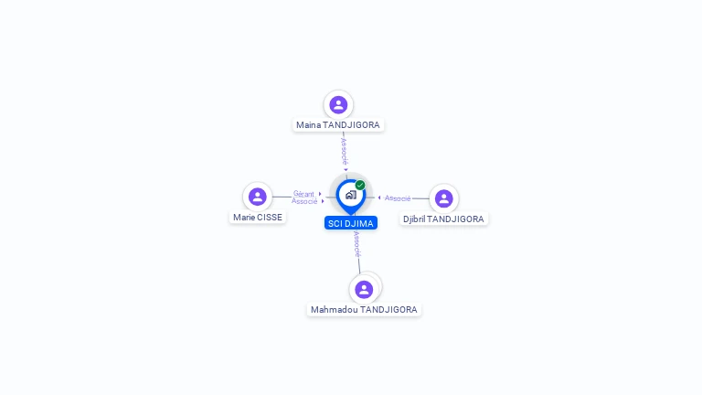 Cartographie gratuite de SCI DJIMA