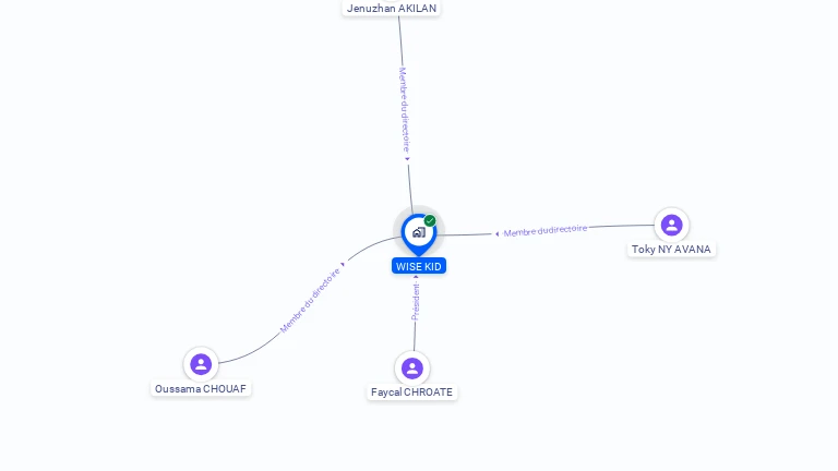 Cartographie gratuite de WISE KID