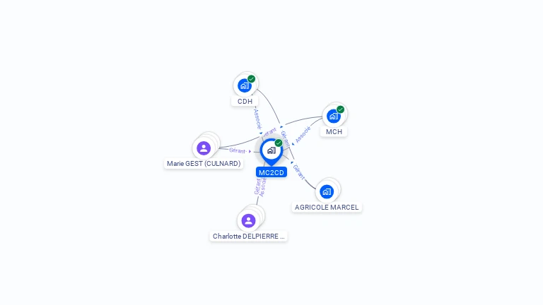 Cartographie gratuite de MC2CD