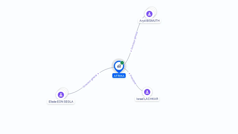 Cartographie gratuite d'AFRIKA