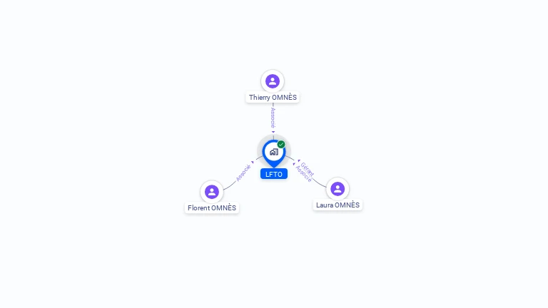 Cartographie gratuite de LFTO