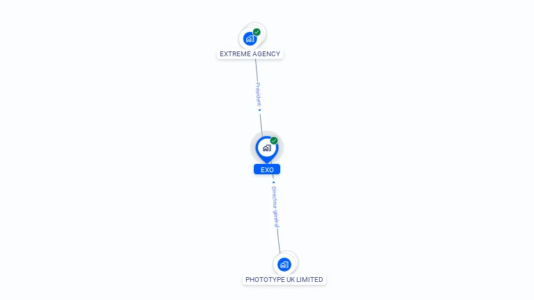 Cartographie gratuite d'EXO