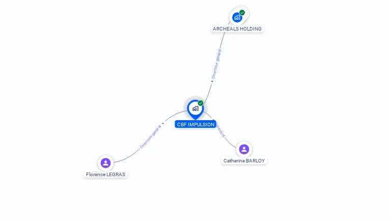 Cartographie gratuite de CBF IMPULSION