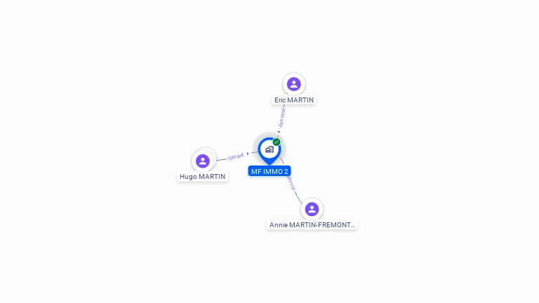 Cartographie gratuite de MF IMMO 2