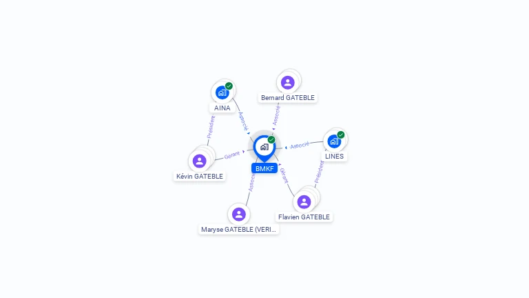Cartographie gratuite de BMKF