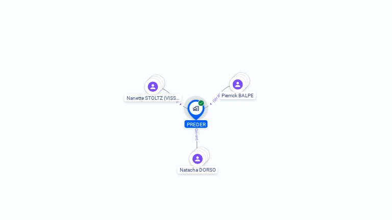 Cartographie gratuite de PREDER