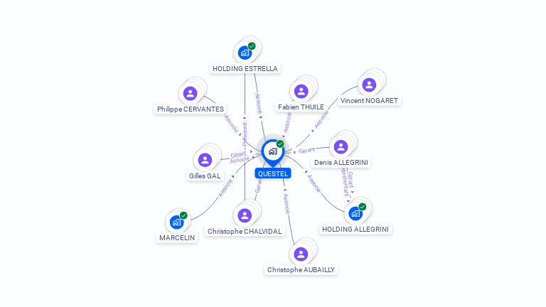 Cartographie gratuite de QUESTEL