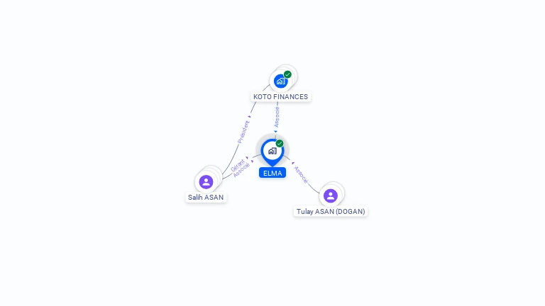 Cartographie gratuite d'ELMA