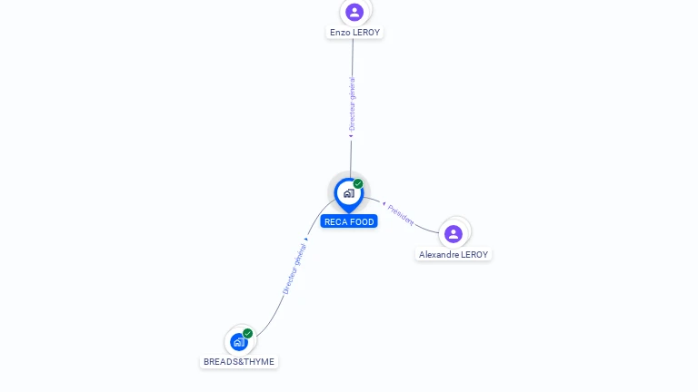 Cartographie gratuite de RECA FOOD