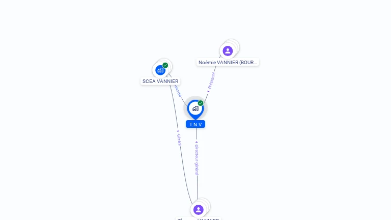 Cartographie gratuite de T.N.V