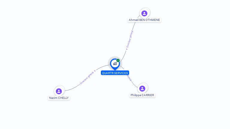 Cartographie gratuite de QUARTR SERVICES