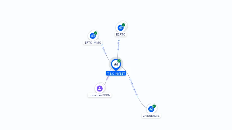 Cartographie gratuite de T & C INVEST