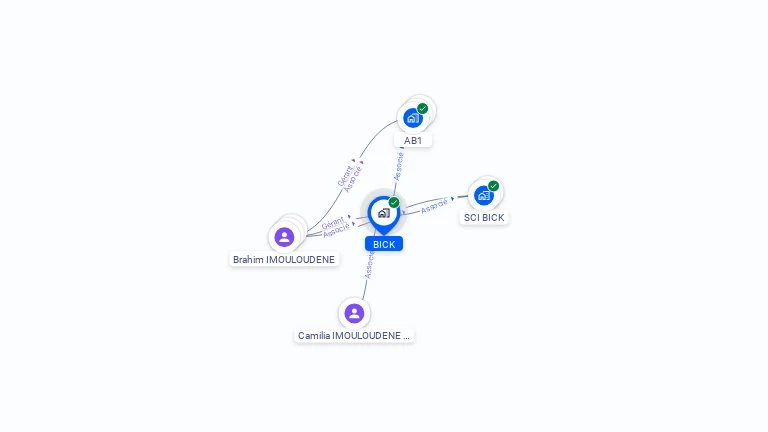 Cartographie gratuite de BICK