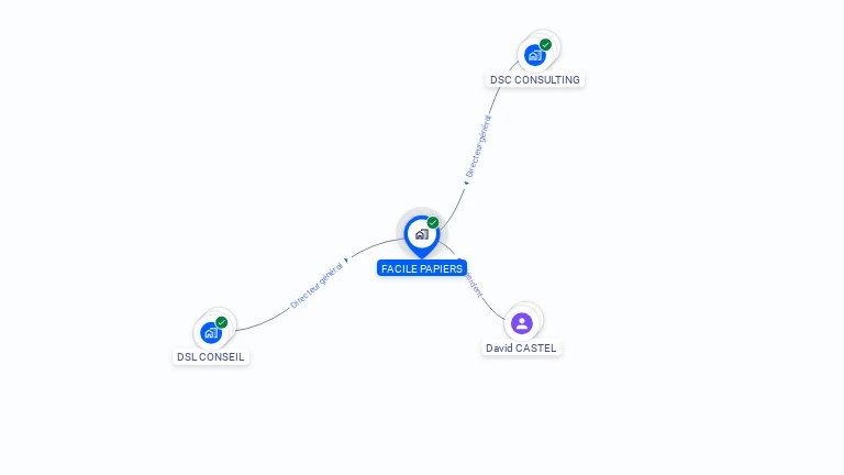 Cartographie gratuite de FACILE PAPIERS