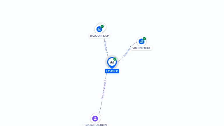 Cartographie gratuite de LEVEL'UP