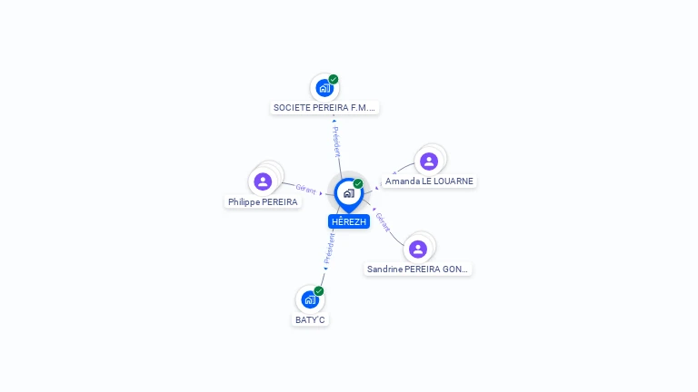 Cartographie gratuite de HEREZH