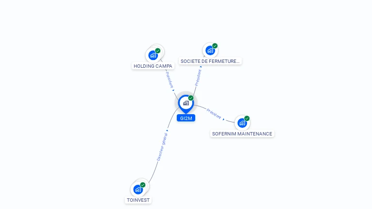 Cartographie gratuite de GI2M