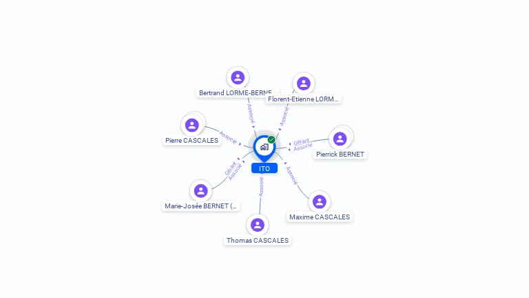Cartographie gratuite d'ITO