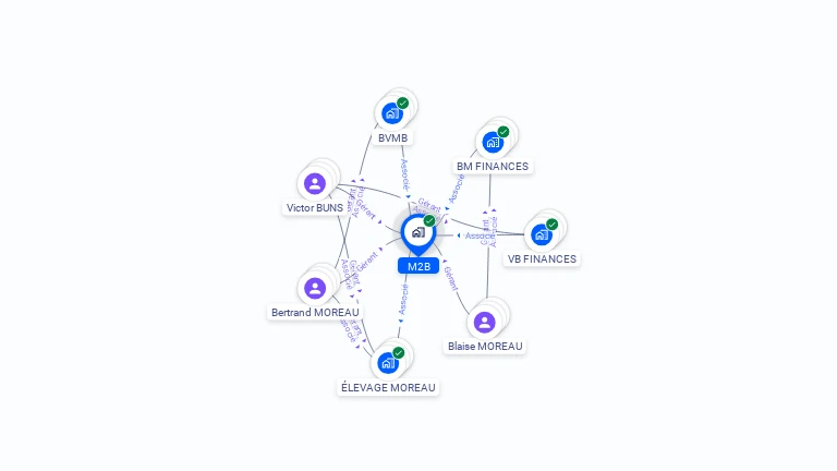 Cartographie gratuite de M2B