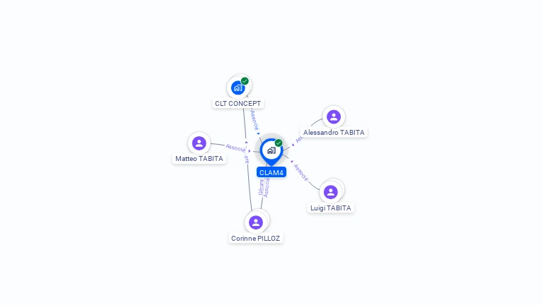 Cartographie gratuite de CLAM4