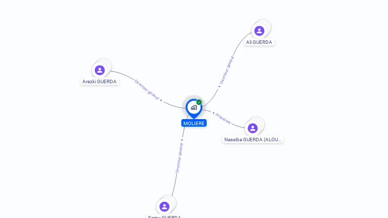 Cartographie gratuite de MOLIERE