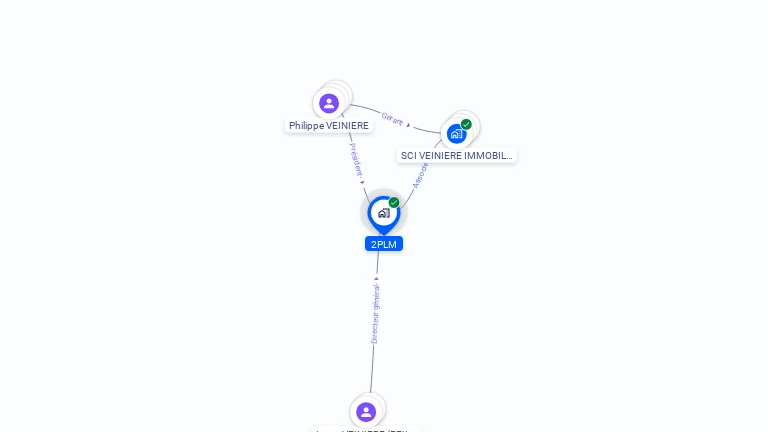 Cartographie gratuite de 2PLM