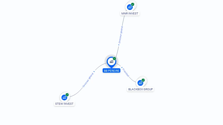 Cartographie gratuite de BB PEREIRE