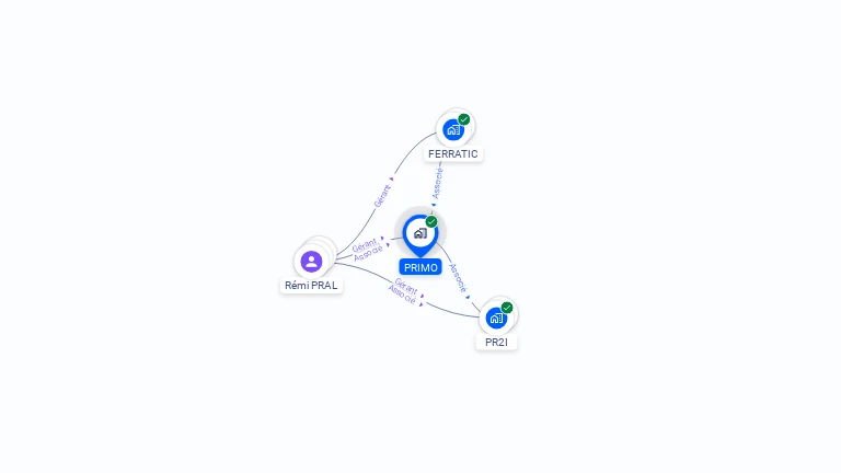 Cartographie gratuite de PRIMO