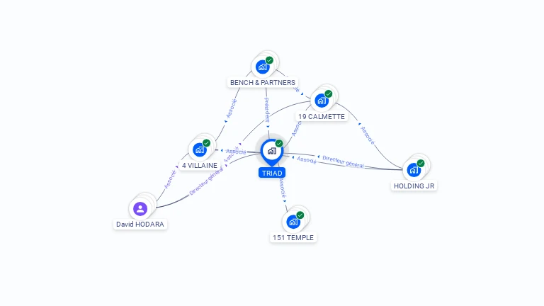 Cartographie gratuite de TRIAD