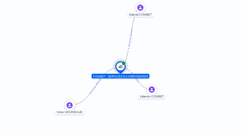 Cartographie gratuite de COMBET - SERVICES & CARROSSERIES